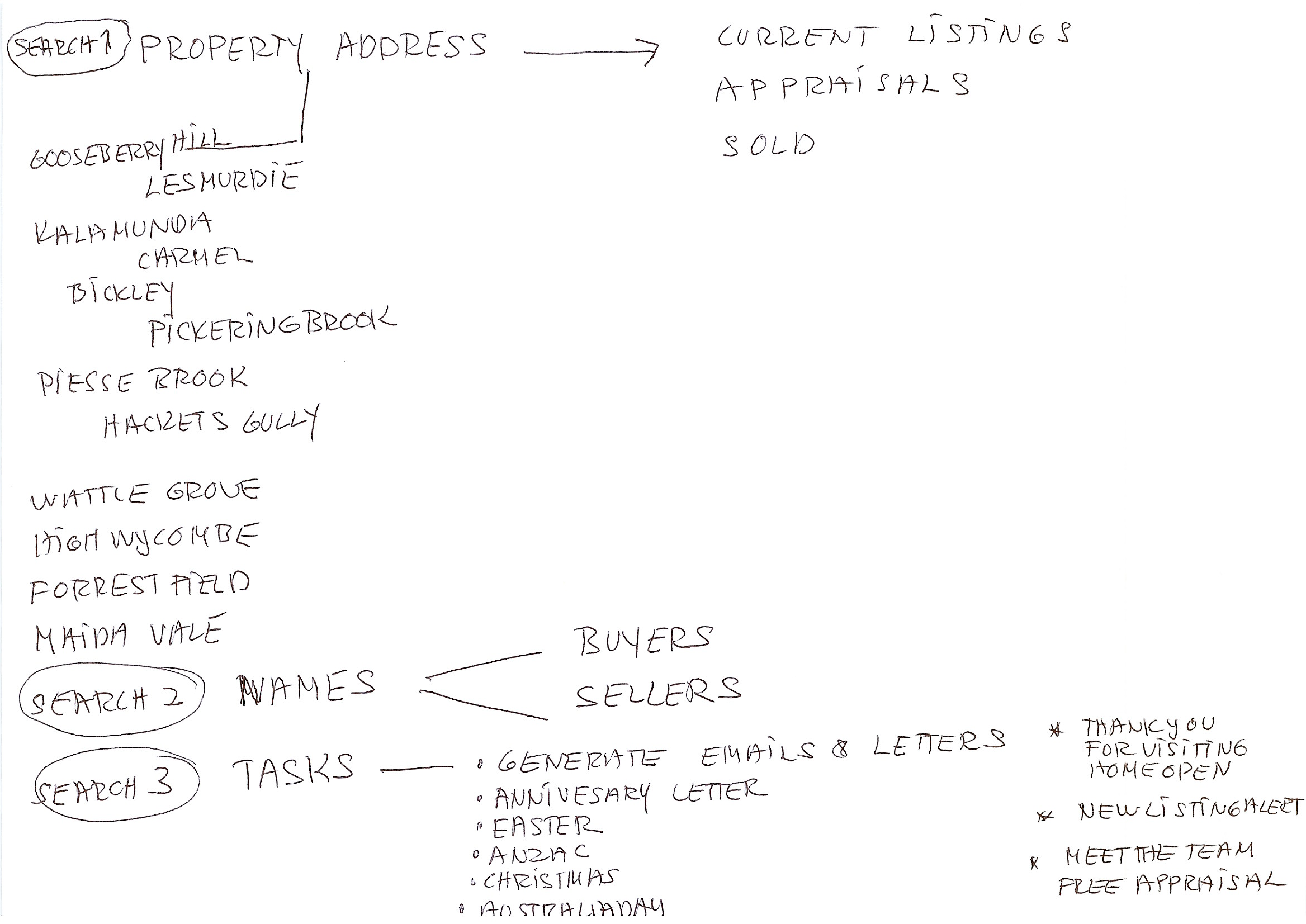 CRM basics scope diagram